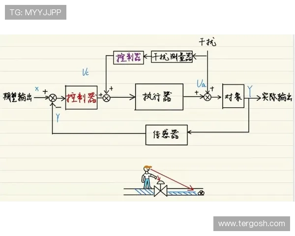 挖掘机回转速度闭环控制反馈